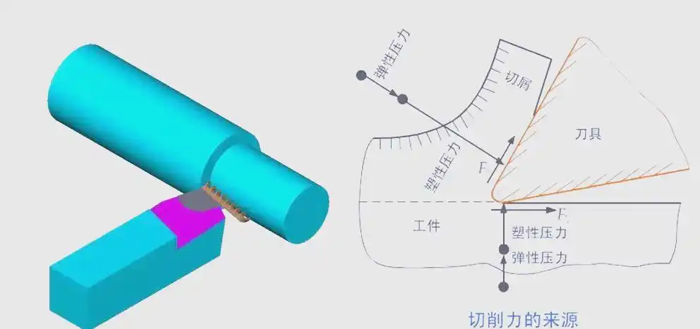 金属切削中车刀几何角度选择的重要性与策略-大连富泓机械有限公司