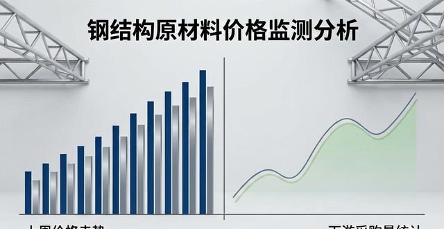 Mysteel周报:钢结构原材料价格监测-大连富泓机械有限公司