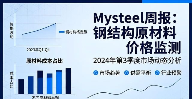 热轧板卷市场分析_中厚板铆焊加工价格明细(含下料)_钢结构原材料价格震荡