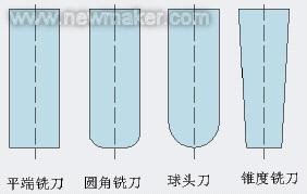 CAM编程中模具数控加工工艺参数的确定-大连富泓机械有限公司