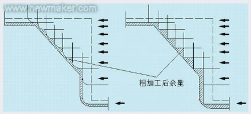 模具CAM编程工艺参数设定方法_模具零件数控铣削加工工艺参数选择_车铣复合加工切削参数