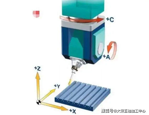 三轴加工中心和五轴加工中心有什么根本上的区别？-大连富泓机械有限公司