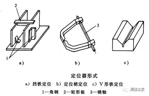 定位器_焊接工装夹具_金属铆焊加工常用辅助工具（夹具、卡具）