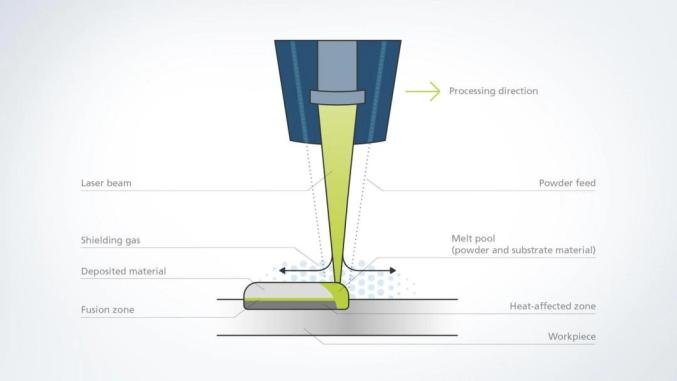 粉末床熔化技术_金属3D打印工艺_与3D打印结合的小批量复杂金属件铆焊加工