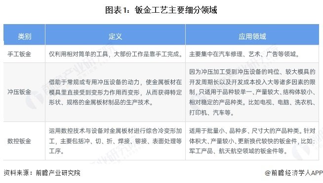 2024年中国钣金加工行业细分市场分析 数控机床产业发展推动数控钣金持续渗透【组图】-大连富泓机械有限公司