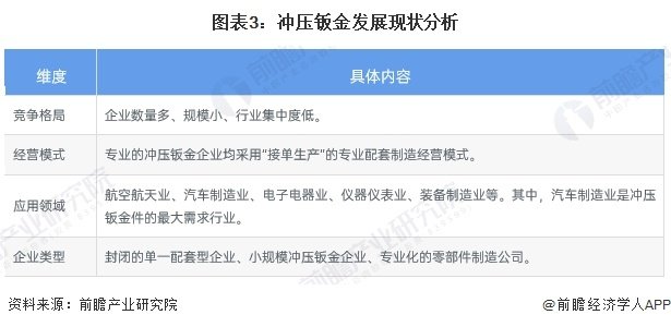 钣金加工行业竞争格局_数控钣金发展现状_冲压钣金行业分析
