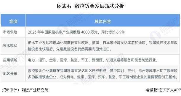 冲压钣金行业分析_数控钣金发展现状_钣金加工行业竞争格局