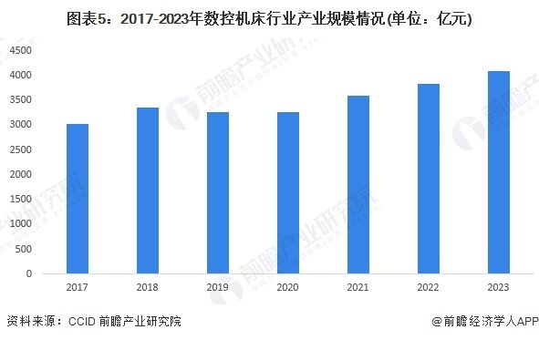 数控钣金发展现状_钣金加工行业竞争格局_冲压钣金行业分析