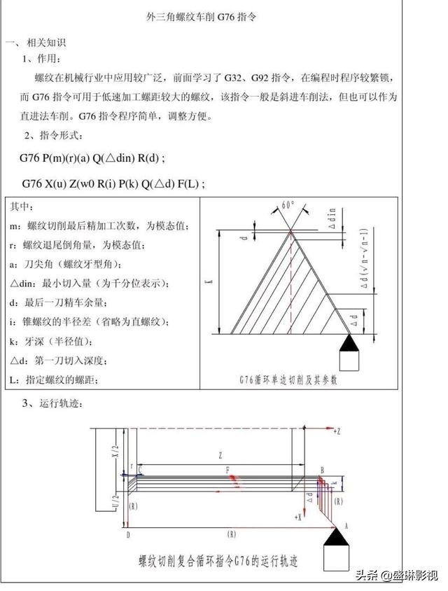 G76指令车削螺纹_CNC车削加工循环指令_G76复合循环编程格式