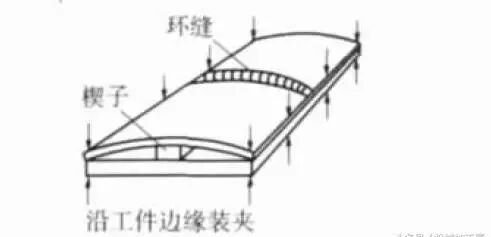 图片[4]-减少焊接收缩变形，这方法好!-大连富泓机械有限公司
