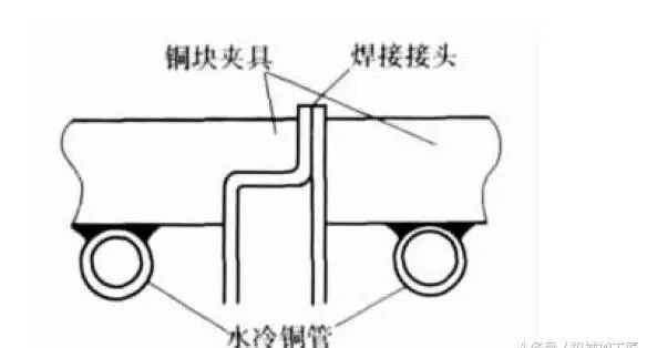 图片[6]-减少焊接收缩变形，这方法好!-大连富泓机械有限公司