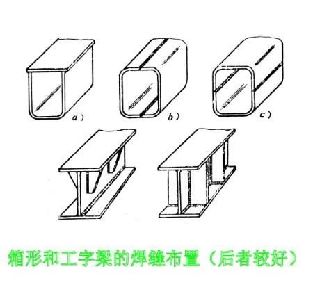 焊接变形原因_焊接变形影响因素_Q345钢板铆焊后变形控制方法