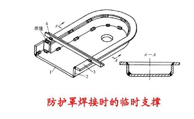 焊接变形影响因素_Q345钢板铆焊后变形控制方法_焊接变形原因