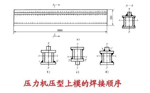 Q345钢板铆焊后变形控制方法_焊接变形原因_焊接变形影响因素