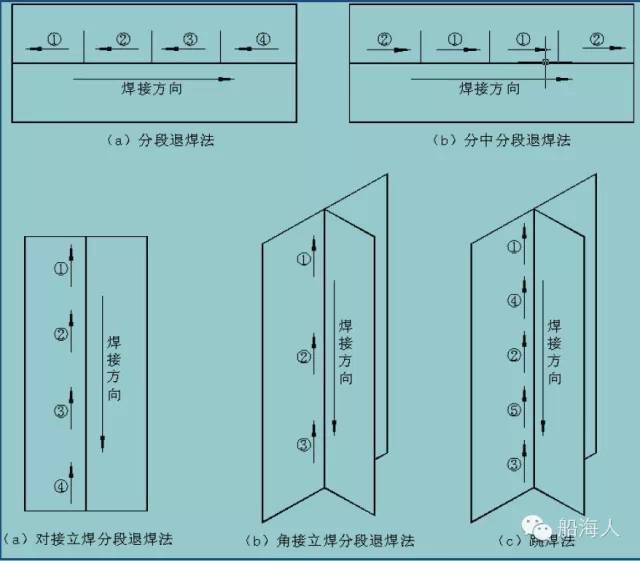 实用丨船体结构焊接顺序-大连富泓机械有限公司
