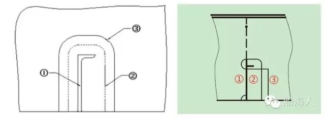 船体建造各阶段焊接顺序_船体结构焊接顺序原则_船体合拢大接缝的现场铆焊施工