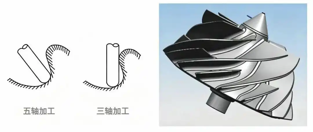 五轴加工机床保养周期_五轴联动加工_复杂曲面一次装夹