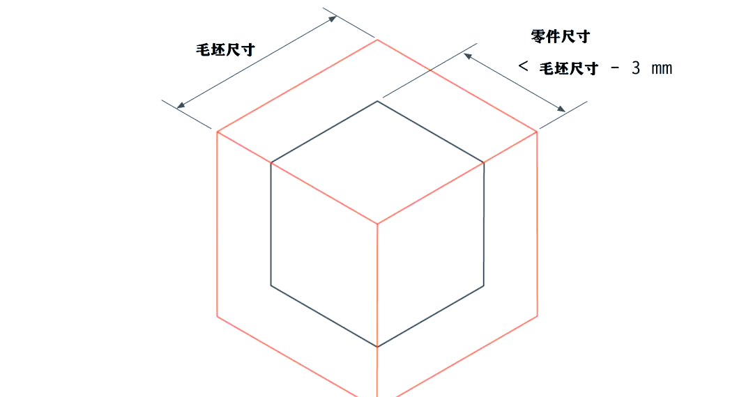 图片[7]-如何有效降低数控加工成本-大连富泓机械有限公司