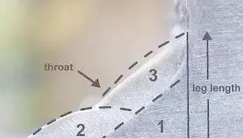 角焊缝焊接要点 Q345材质角焊缝焊接技巧 焊角尺寸表示方法_Q345钢板铆焊对接焊缝要求