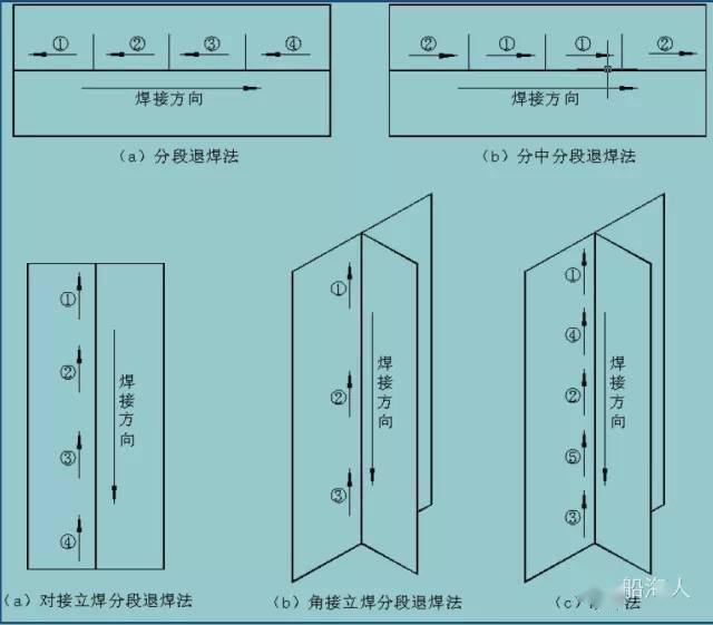 【干货知识】船体结构焊接顺序-大连富泓机械有限公司