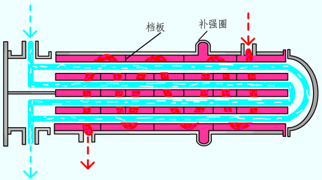 换热器管板与列管的密封焊铆焊_管壳式换热器结构_换热器类型