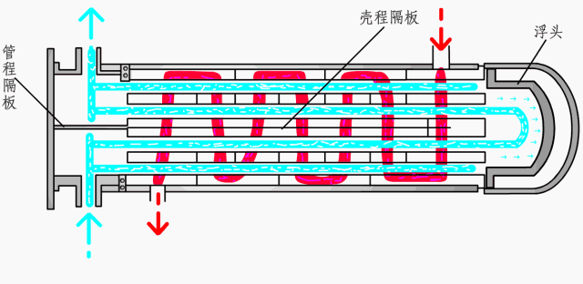 管壳式换热器结构_换热器类型_换热器管板与列管的密封焊铆焊