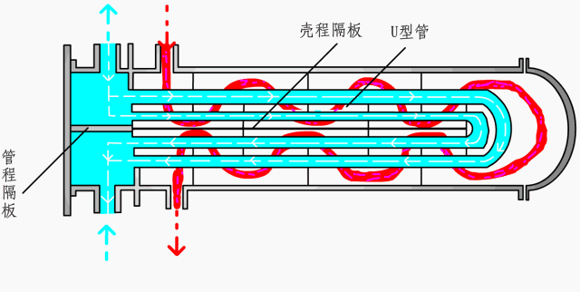 管壳式换热器结构_换热器管板与列管的密封焊铆焊_换热器类型