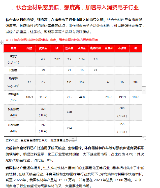 钛合金手机刀具市场空间_钛合金加工刀具特殊设计_钛合金加工专用刀具