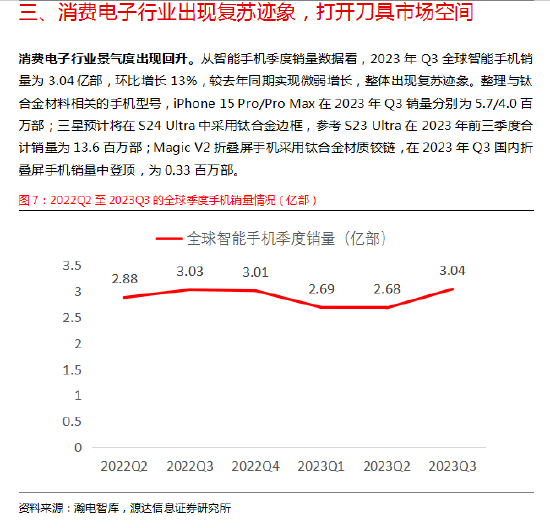 钛合金手机刀具市场空间_钛合金加工刀具特殊设计_钛合金加工专用刀具