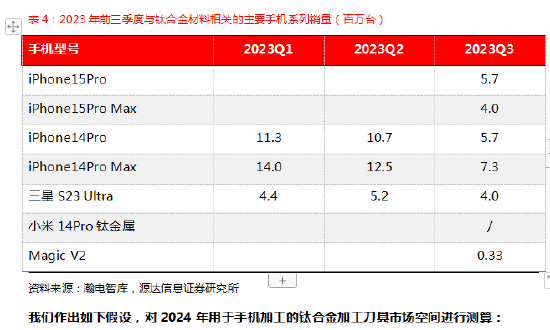钛合金加工刀具特殊设计_钛合金加工专用刀具_钛合金手机刀具市场空间