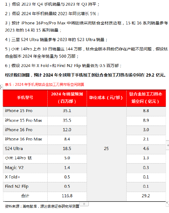 钛合金加工刀具特殊设计_钛合金手机刀具市场空间_钛合金加工专用刀具