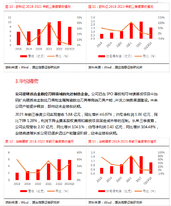 钛合金手机刀具市场空间_钛合金加工专用刀具_钛合金加工刀具特殊设计