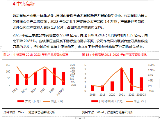 钛合金手机刀具市场空间_钛合金加工专用刀具_钛合金加工刀具特殊设计