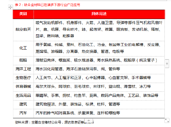 钛合金加工刀具特殊设计_钛合金加工专用刀具_钛合金手机刀具市场空间