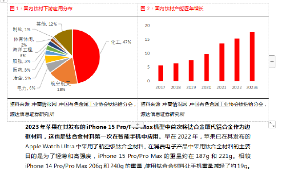 钛合金加工专用刀具_钛合金加工刀具特殊设计_钛合金手机刀具市场空间