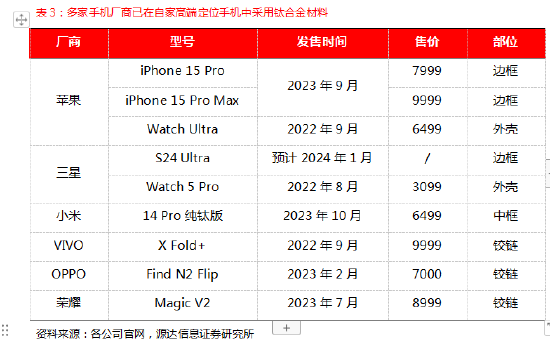 钛合金加工专用刀具_钛合金加工刀具特殊设计_钛合金手机刀具市场空间