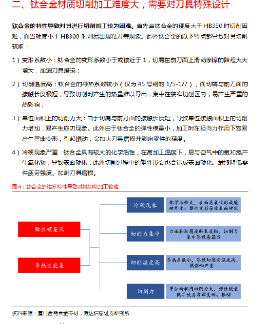 钛合金加工刀具特殊设计_钛合金加工专用刀具_钛合金手机刀具市场空间