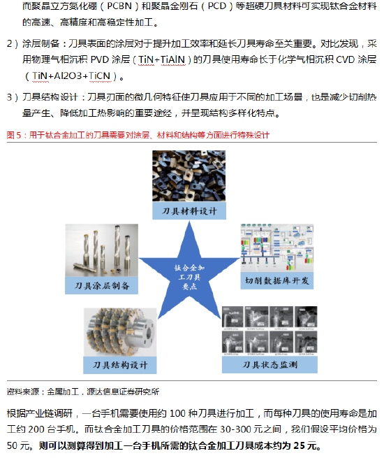 钛合金加工专用刀具_钛合金手机刀具市场空间_钛合金加工刀具特殊设计