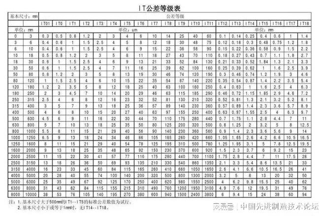 车、铣、刨、磨、钻、镗所能达到的最高加工精度全在这里-大连富泓机械有限公司