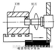 加工精度 公差等级 加工形式_外圆磨削加工精度等级