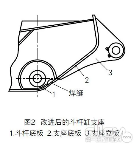 斗杆缸活塞杆支座应力集中解决方法_挖掘机斗杆开裂原因分析_现场抢修挖掘机大臂油缸支座开裂