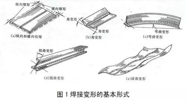 钢结构焊接变形与控制矫正-大连富泓机械有限公司