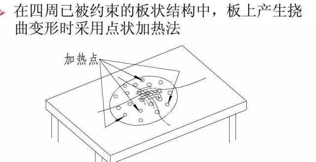 Q345钢板铆焊后变形控制方法_:钢结构焊接变形控制_焊接残余应力与变形规律