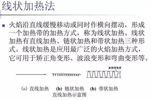 :钢结构焊接变形控制_焊接残余应力与变形规律_Q345钢板铆焊后变形控制方法