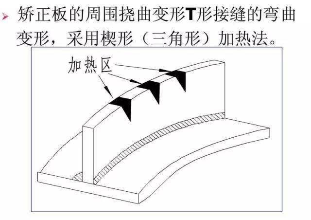 :钢结构焊接变形控制_焊接残余应力与变形规律_Q345钢板铆焊后变形控制方法