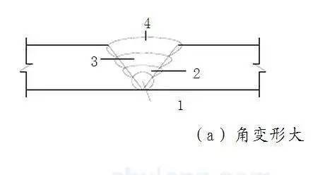 :钢结构焊接变形控制_Q345钢板铆焊后变形控制方法_焊接残余应力与变形规律