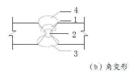 Q345钢板铆焊后变形控制方法_:钢结构焊接变形控制_焊接残余应力与变形规律