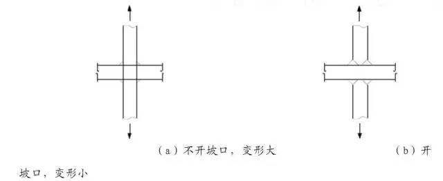 Q345钢板铆焊后变形控制方法_:钢结构焊接变形控制_焊接残余应力与变形规律