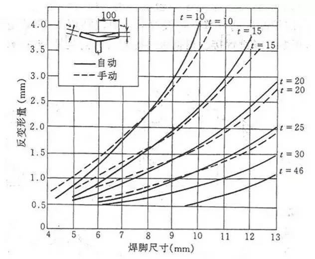 Q345钢板铆焊后变形控制方法_:钢结构焊接变形控制_焊接残余应力与变形规律