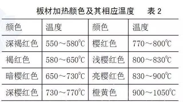 :钢结构焊接变形控制_Q345钢板铆焊后变形控制方法_焊接残余应力与变形规律